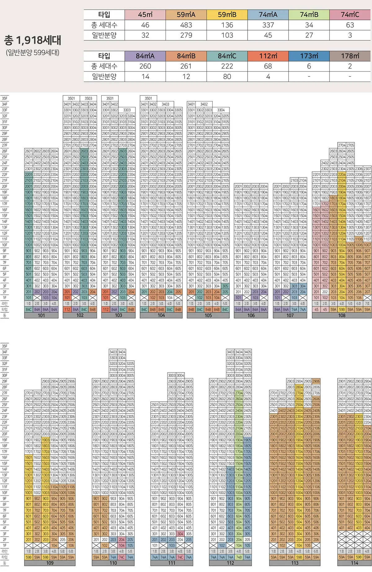 1,918세대 동호수표